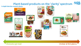 Some meat-free products could be confusing to shoppers